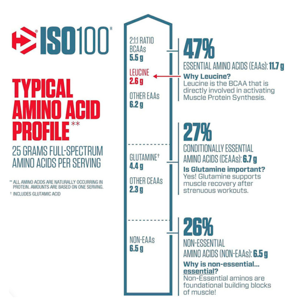 ISO 100 5 lb DYMATIZE - Imagen 3